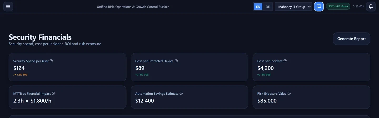 Mahoney Control Financials — four financial KPIs in dollars