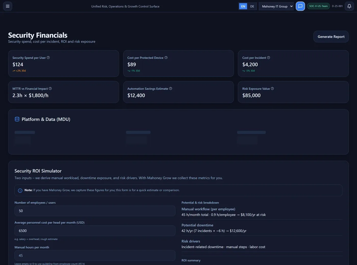 Mahoney Control Financials — cost per device, ROI and risk exposure