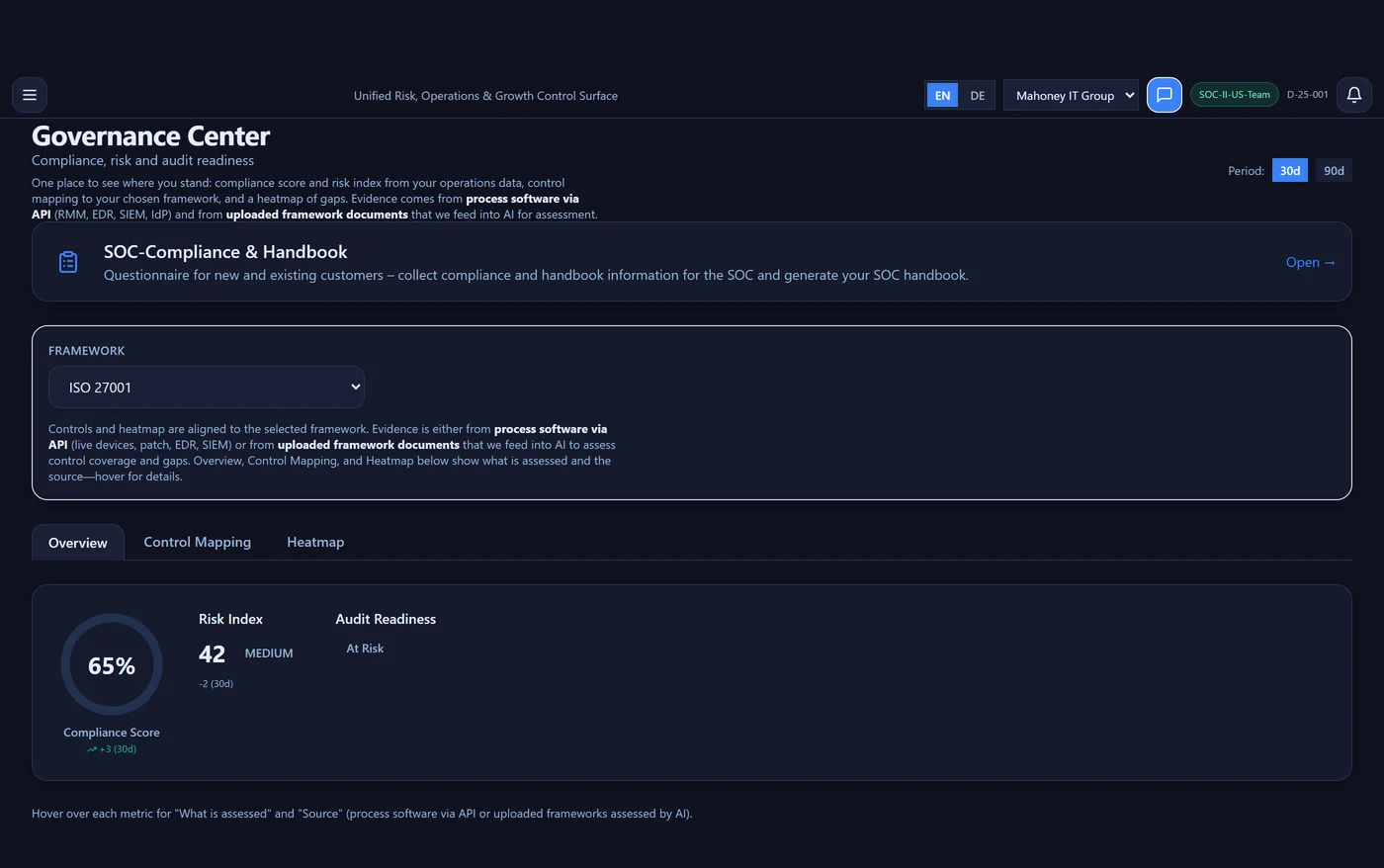 Mahoney Control Governance Center — Compliance Score 65%, Risk Index, ISO 27001 Framework Mapping